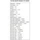Комплексный жиросжигатель Power Pro Carnitine 4000 500 g /50 servings/ Лимон - изображение 2