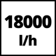Дренажний насос для брудної води Einhell GC-DP 9035 N (4170778) - зображення 14