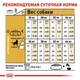 Сухой корм Royal Canin GERMAN SHEPHERD ADULT для взрослых собак породы Немецкая овчарка 11 кг (3182550892759) - изображение 4