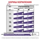 Сухой корм Royal Canin NEUTERED ADULT SMALL DOGS для взрослых стерилизованных собак Мелких пород 1.5 кг (3182550761765) - изображение 4