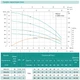 Занурювальний насос SHIMGE NKm 3/4-0.75 кВт, Q 90(60)л/хв, Н 44(30)м, Ø126 мм - зображення 2
