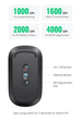 Бездротова миша UGREEN 4000 DPI планшета комп'ютера ноутбука Midnight Black (MU001) - зображення 5