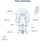 Прибор для лифтинга лица с микротоками Medica+ Skin Lifting 7.0 (Ems+Led) white - изображение 8