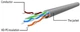Патч корд Cablexpert CAT6 UTP 30 м Серый (PP6U-30M) - изображение 3