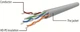 Патч корд Cablexpert CAT6 UTP 3 м Желтый (PP6U-3M/Y) - изображение 3
