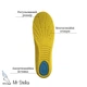Амортизационные стельки "Super Soft" 42.5-39р (27.5-24 см), для спорта/повседневные, голубой цвет S-18 B №1 - изображение 3