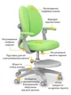 Дитяче крісло Mealux Sprint Duo Y-412 оббивка зелена однотонна Y-412 KZ - зображення 2