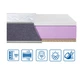 Матрас ортопедический Тwin Latex-Cocos 90x200 см (13278) - изображение 2