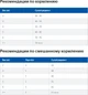 Сухой корм для кошек Hill's Prescription Diet Feline c/d Urinary Care Stress Chicken при струвитах, оксалатах, цистите с курицей 8 кг (052742284408) - изображение 4