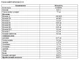 AnimAll VetLine Arthrovet PRO Синергический хондропротектор для малых пород собак 90 таб х 1 г - изображение 2