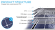 Сонячна панель BLUETTI SP120 120W SOLAR PANEL IP54 - зображення 3