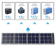 Сонячна панель BLUETTI SP120 120W SOLAR PANEL IP54 - зображення 4