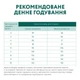 Сухий корм для собак Optimeal Small Breed Adult 1,5 кг - качка - изображение 7