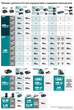 Устройство для зарядки аккумуляторов Makita DC18RC (LXT) - изображение 8