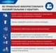 Картридж газовий Campingaz CP V2 з цанговим з'єднанням (82642) - зображення 4