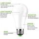 Світлодіодна лампа Anslut Standard Bulb LED RGB (806 lm) 9W/2700k E27 - зображення 5