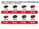 Akumulatorowa wiertarka udarowa Einhell X-Change TE-HD 18/12 Li - Solo bez akumulatora i ładowarki (4513970) - obraz 6