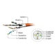 Патч-корд 1м S/FTP Cat 6A CU LSZH green Cablexpert (PP6A-LSZHCU-G-1M) - изображение 3