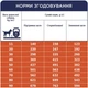 Сухий корм для собак Club 4 Paws Преміум. Контроль ваги з індичкою для середніх та великих порід 5 кг (4820215367868) - зображення 6