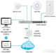 Ubiquiti UniFi AP AC Lite - obraz 7