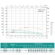 Скважинный насос SHIMGE 4SP(m) 3/7-0.37 кВт, Н49(35)м, Q80(50) л/мин, Ø96 мм - изображение 3