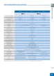 Ультразвуковой датчик M30, аналоговый 4-20 мА+PNP NO/NC, 600-8000 мм, с кнопкой обучения UT5L/G6-1ESY - изображение 4