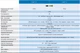 Ёмкостный датчик M30, пластиковый, зона действия 2...16мм, NPN, NO+NC C30P/BN-1A Micro Detectors - изображение 5
