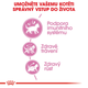 Sucha karma dla kociąt Royal Canin Kitten 2 kg (3182550702423) (2522020) - obraz 4