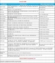 автомобильный INVERY Bluetooth аудио A2DP адаптер для BMW/ Mini Cooper - изображение 4