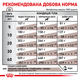 Сухой корм для собак Royal Canin Hepatic Dog (Роял Канин Гепатик) 1,5 кг - изображение 3