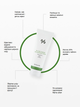 Гель-пенка для умывания с экстрактом чайного дерева Dr.Ceuracle Tea Tree Purifine 30 Cleansing Foam 150ml - изображение 7