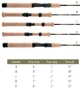 Спиннинг G.Loomis Classic Trout Panfish Spinning SR842-2 IMX 2.13m 1.75-8.75g - изображение 2