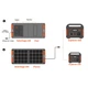 Сонячна панель Jackery SolarSaga 100W - зображення 4
