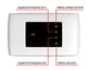 Мобильный 4G модем/роутер USB WI-FI 3G/4G LTE ZTE MF920 + Внешняя уличная всенаправленная 3G/4G LTE антенна 2х12 dBi 700-2700 MHz MIMO + Подарок - 1 месяц бесплатного безлимитного интернета - изображение 5