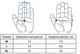Тактичні військові рукавички UAD Prometey повнопалі, сенсорні Койот M (UAD0018M) - зображення 10