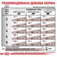 Сухий корм для дорослих котів Royal Canin GASTROINTESTINAL MODERATE CALORIE при розладах травлення 0,4кг - изображение 8