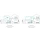 Комплект з трьох Mesh Wi-Fi маршрутизаторів TP-Link Deco S7(3-pack) - изображение 6
