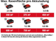 Газонокосилка Einhell GE-CM 36/43 Li M - Solo, PXC, аккум., 43см, 63л, 17кг, (без АКБ и ЗУ) (3413246) - изображение 10