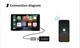 автомобильный видео адаптер универсальный CarPlay USB Dongle для Android магнитол - изображение 1