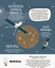Дитяча книга "Моя перша енциклопедія "Загадковий космос" 866002 4160136 - зображення 3
