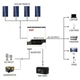 Гибридный инвертор MUST PV18 – 3224 VPM II 3.2 кВт - изображение 5