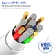 Кабель для зарядки iPhone длиной 1 метра с разъемом Apple Lightning to USB зарядка для айфона 1M шнур для iPad Cable IOS White - изображение 4