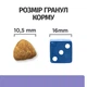 Сухой корм для ухода за пищеварением у собак с пониженным содержанием жира Hill’s Prescription Diet i/d Low Fat , 12 кг - изображение 4