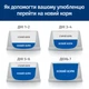 Сухий корм для собак Hill’s Prescription Diet Food Sensitivities d/d 12 кг - качка та рис - изображение 7