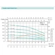 Насос свердловинний SHIMGE 3SG(m) 1.8/7-0.18 кВт, Н 30(23)м, Q 45(30)л/хв, Ø75 мм, (кабель 20 м) - изображение 4