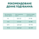 Сухой корм OPTIMEAL Super premium для котят с курицей ОПТИМИЛ 1,5 кг - изображение 7