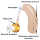 Слуховий апарат Axon C-109 із вбудованим акумулятором та регулюванням гучності - зображення 3