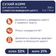 Сухой корм для кошек Club 4 Paws Премиум. С эффектом выведения шерсти 300 г (4820083909313) - изображение 4