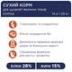 Сухий корм для собак Club 4 Paws Преміум. Для цуценят великих порід зі смаком курки 2 кг (4820083909481) - зображення 3