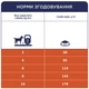 Сухой корм для собак Club 4 Paws Премиум. Для мелких пород - ягненок и рис 2 кг (4820083909603) - изображение 6